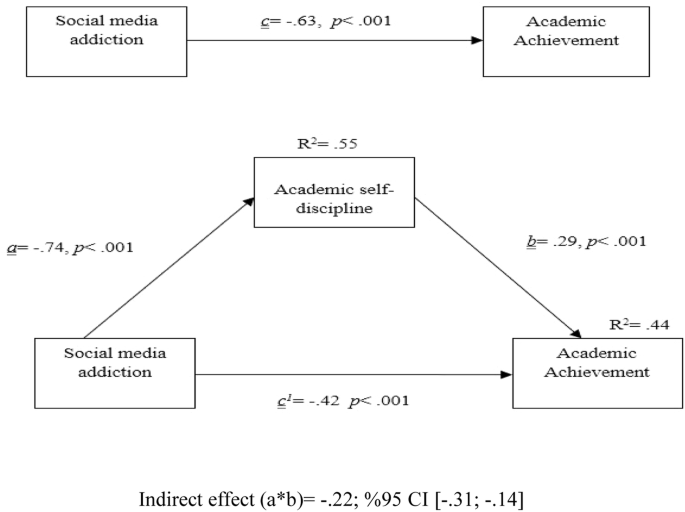 data analysis tools used in qualitative research figure 1
