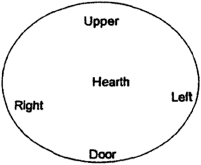 case study of a family figure 4