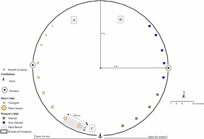 case study of a family figure 6