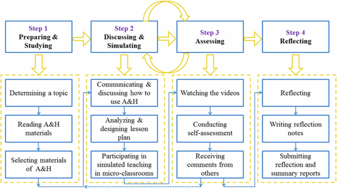 skills in research and analysis figure 2