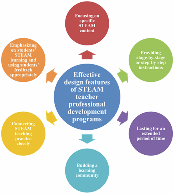 skills in research and analysis figure 4