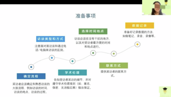online education's effect on learning research paper figure 1