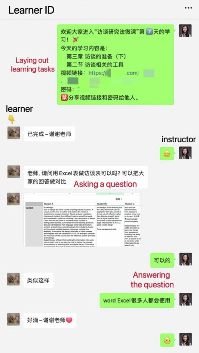 online education's effect on learning research paper figure 2