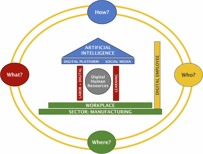 methodology for literature review paper figure 10