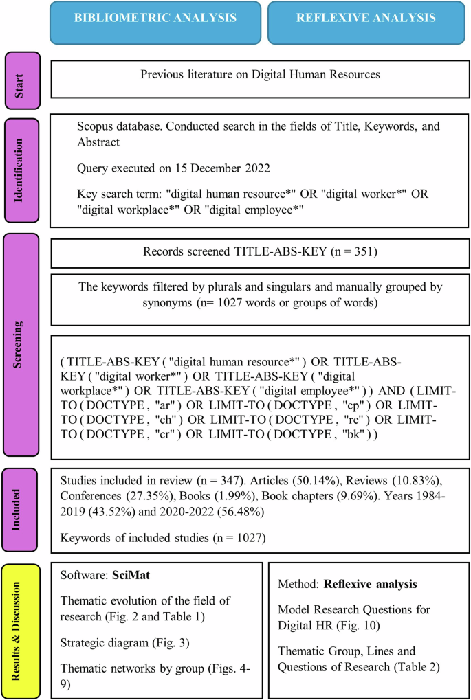 methodology for literature review paper figure 1