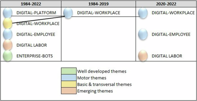 methodology for literature review paper figure 2