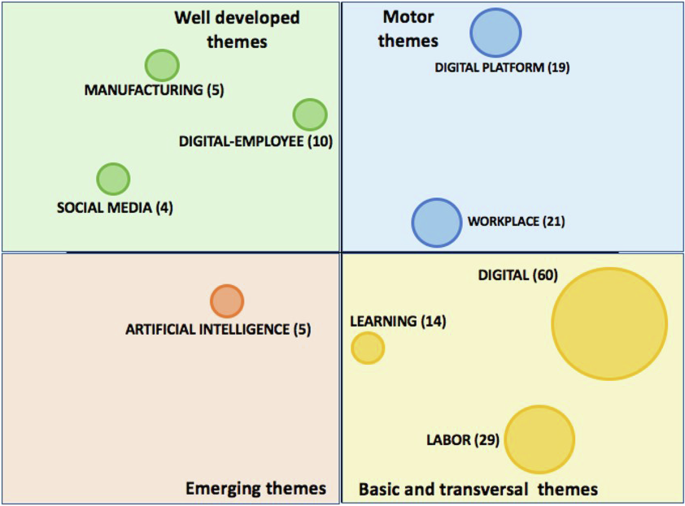 methodology for literature review paper figure 3