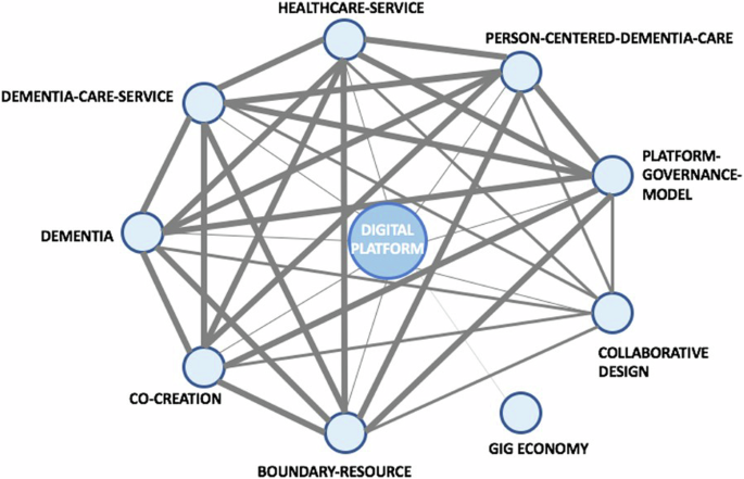 methodology for literature review paper figure 4