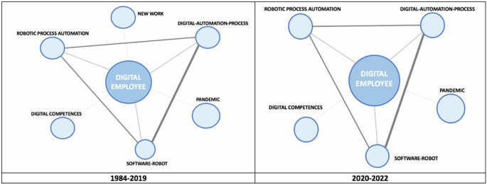 methodology for literature review paper figure 7