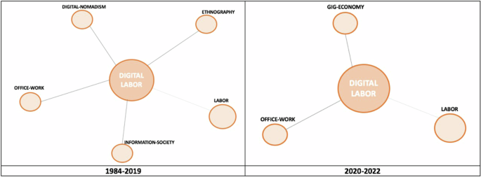 methodology for literature review paper figure 8