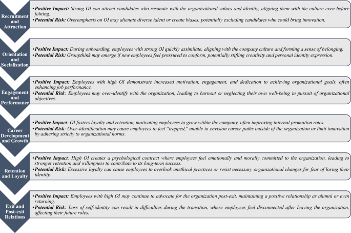 A decadal review of organizational identification: insights from