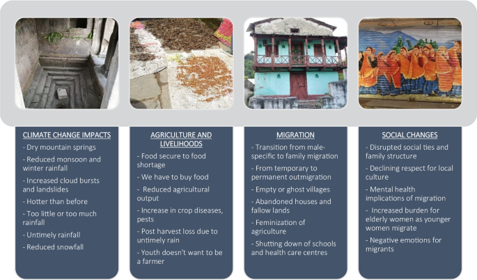Migration as good, bad and necessary: examining impacts of 