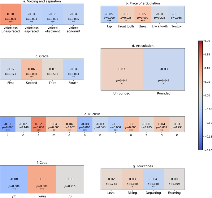 Fig. 3: Sound-sentiment correlation heatmaps.