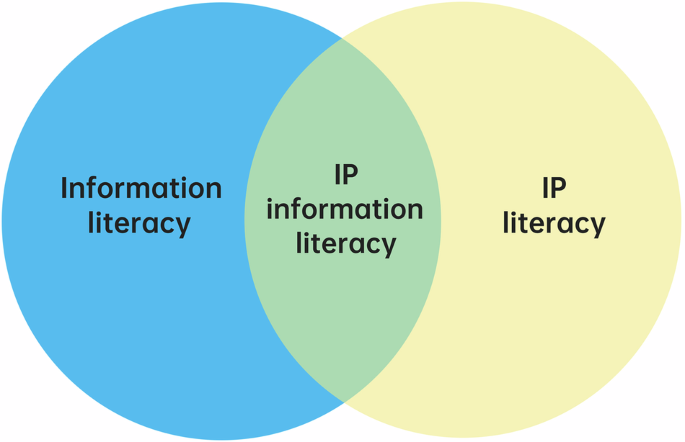 Intellectual property information literacy education: evidence from 30 Chinese National IP Demonstration Universities