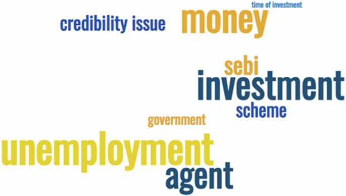 Analysing motivations of Ponzi victims in West Bengal, India | Humanities  and Social Sciences Communications