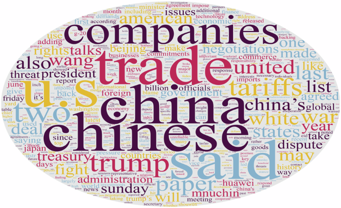 Fig. 2: Word cloud of the news report on white papers.