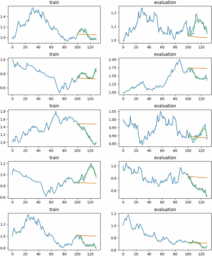 AI enhanced stock chart showing predictive patterns and trend analysis