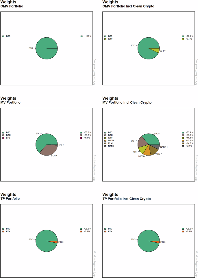 Fig. 5: Portfolio weights.