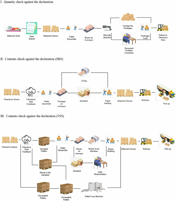 Overcoming International Trade Challenges with Alibaba: Customs, Quality, and Payment Risks