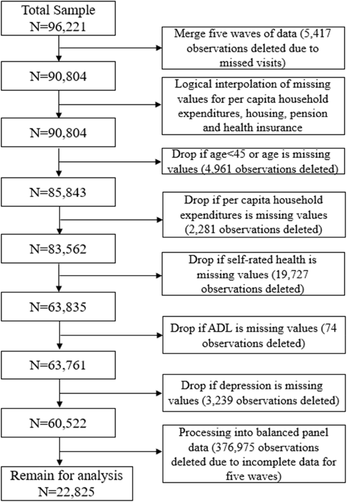 Fig. 2: Study design.