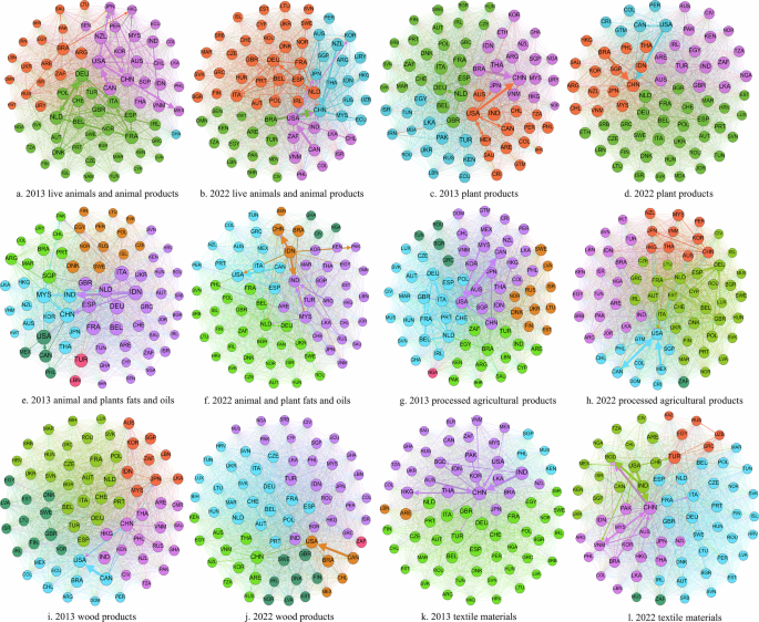 Fig. 5: Agricultural product trade network community division.