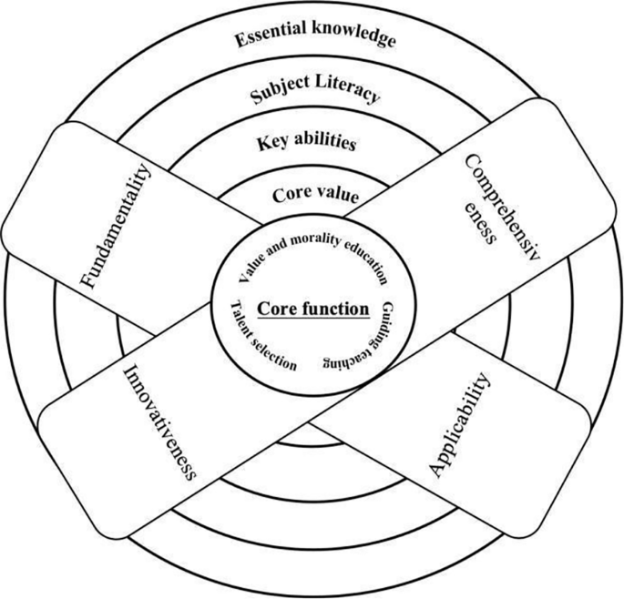 Fig. 2: Core function of National Matriculation Test (NMT) evaluation system.