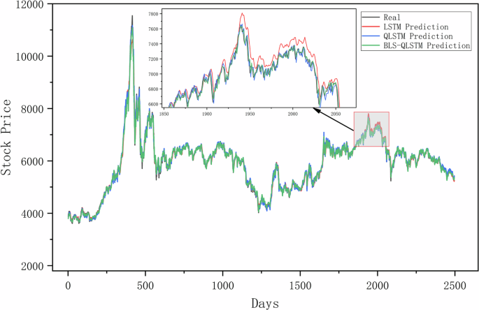 figure 11