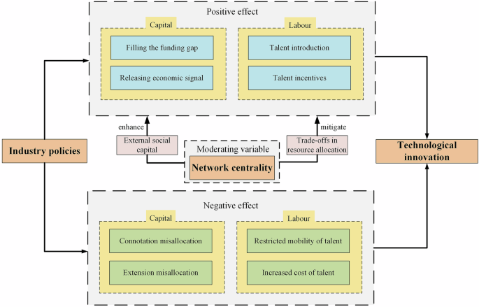 Fig. 1: Mechanism map.