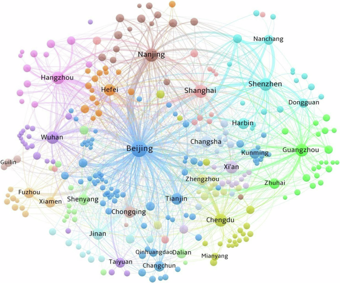 Fig. 3: Innovation network containing the AI clusters.