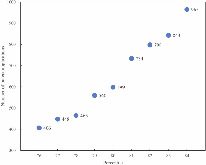 Fig. 5: Diagram of sensitivity analysis.