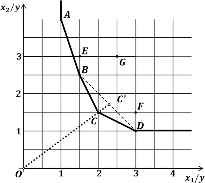 Fig. 3: Schematic diagram of the Super-efficiency model.