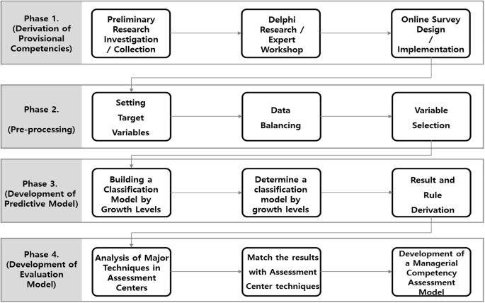 Fig. 1: Research framework.