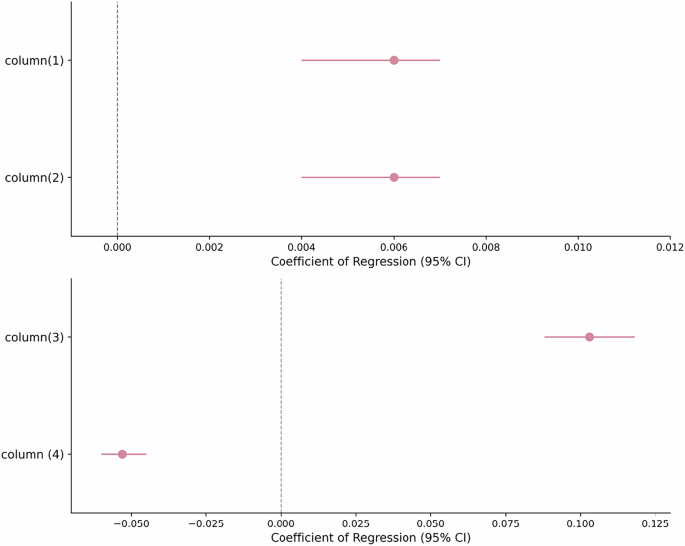 Fig. 6: Key coefficients of mechanisms.