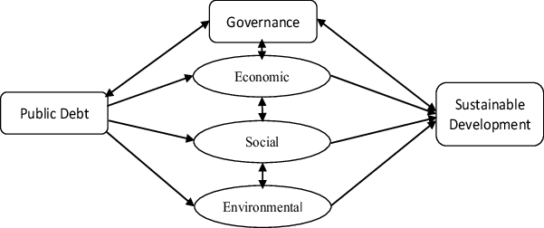 Fig. 1: Conceptual framework.