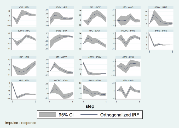 Fig. 3: IRF pots.