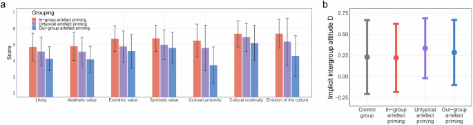 Fig. 3: The quantitative differences under priming conditions.