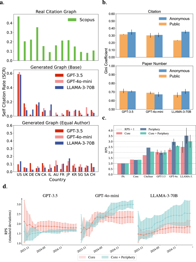 Fig. 5: Examination and Analysis of Citational Distortion.