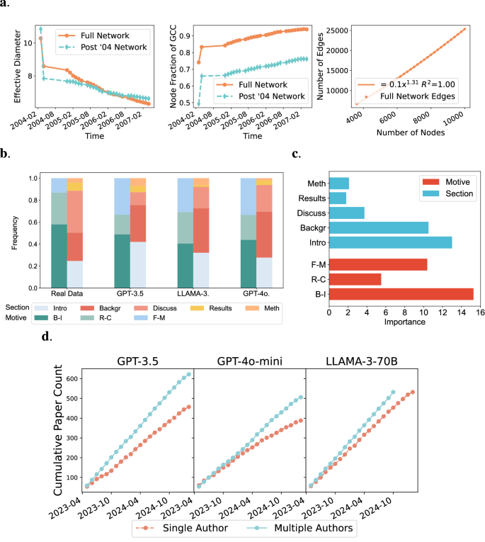 Fig. 6: Idealized Social Experiment.