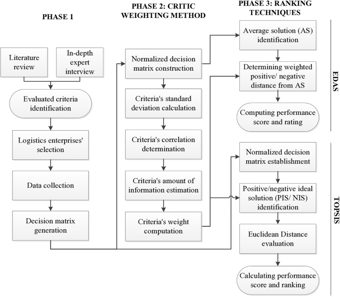 Fig. 1: The proposed methodology.