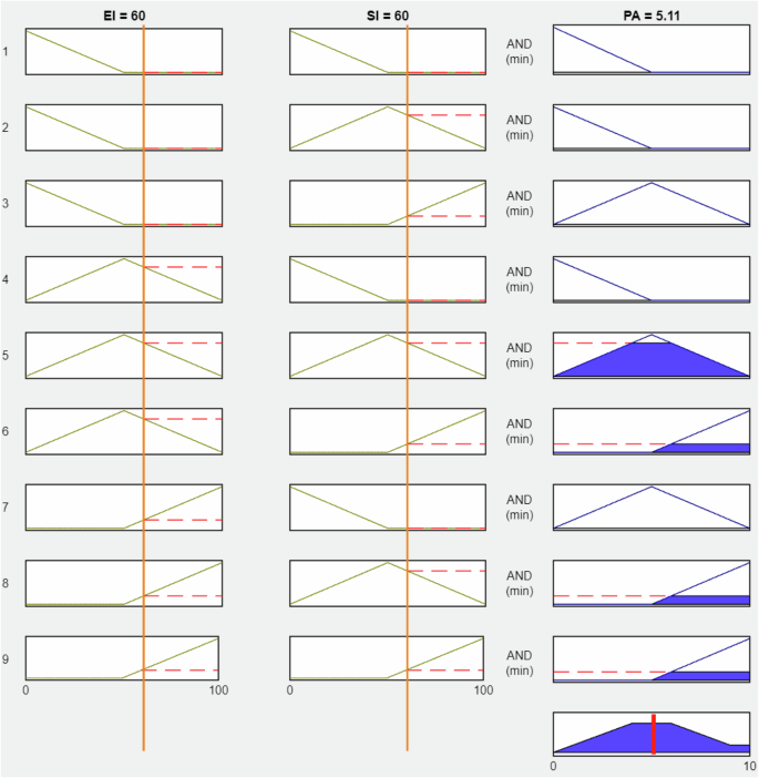 Fig. 10: Defuzzification process.