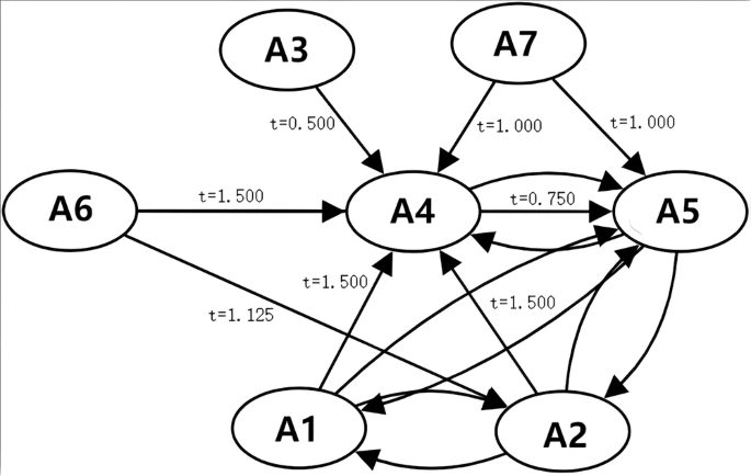 Fig. 1: Hierarchy diagram of the main category factors.