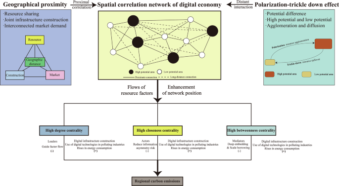 Fig. 2: Analytical framework.