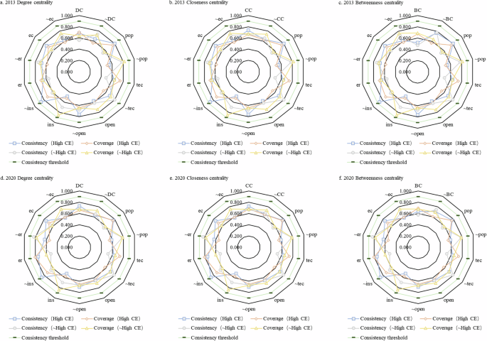 Fig. 8: Results of the necessity analysis.