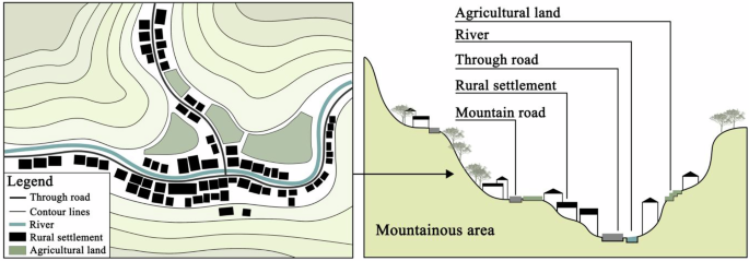 Fig. 2: Distribution characteristics of settlements in Qinba Mountain area.