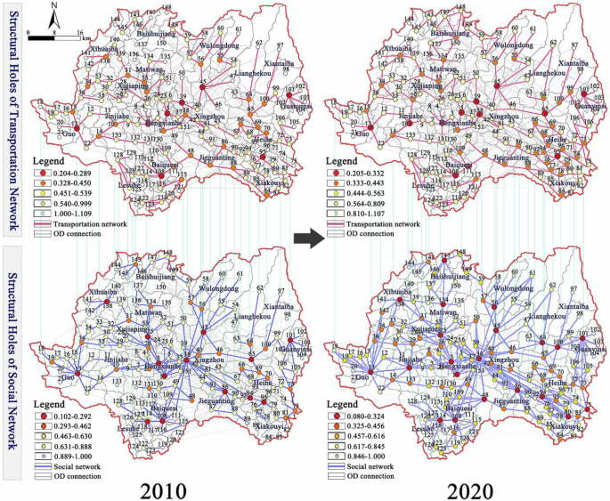 Fig. 4: Structural holes of society-space network in Lueyang County.