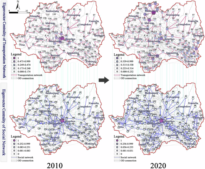 Fig. 6: : Eigenvector centrality of society-space network in Lueyang County.