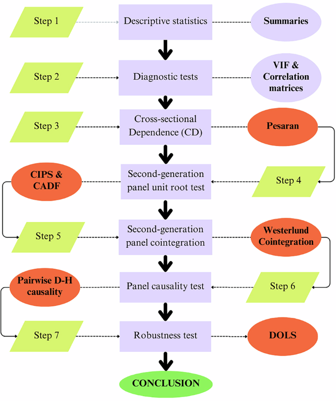 Fig. 2: Methodological framework overview.
