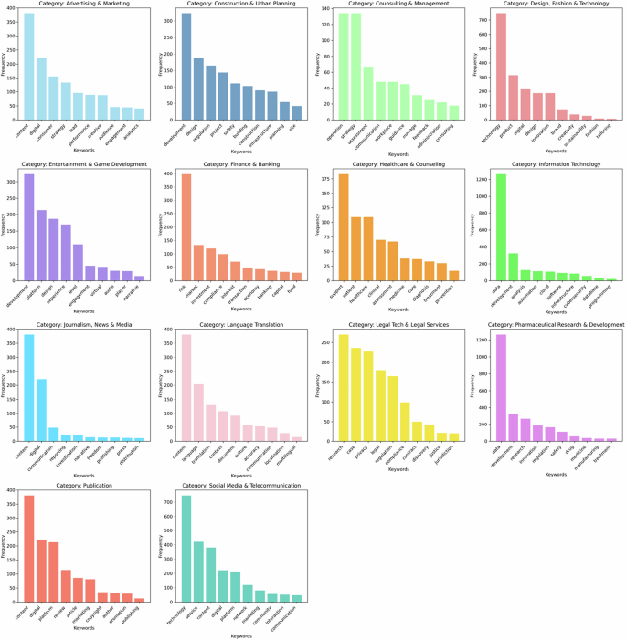 Fig. 1: Key Concepts.