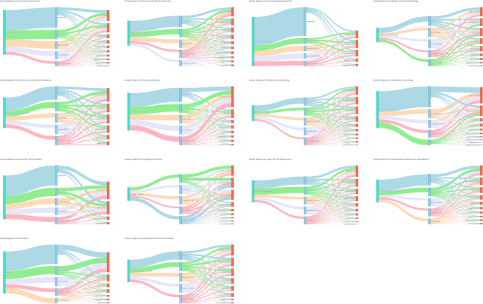 Fig. 2: AI Integration Guidelines.
