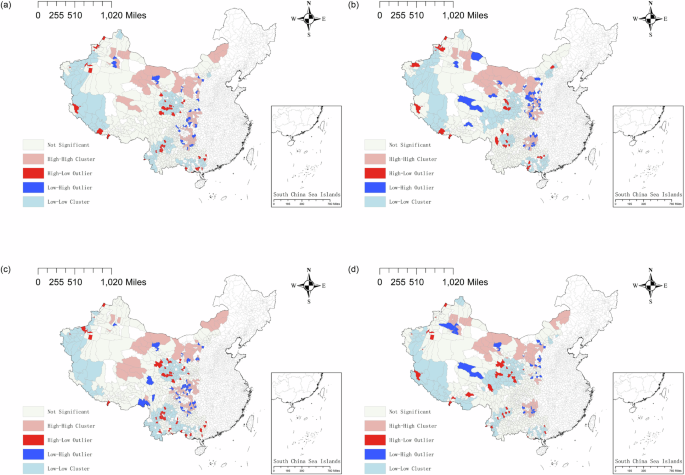 Fig. 6: LISA spatial clustering of basic public services and its dimensions in western counties in 2022.